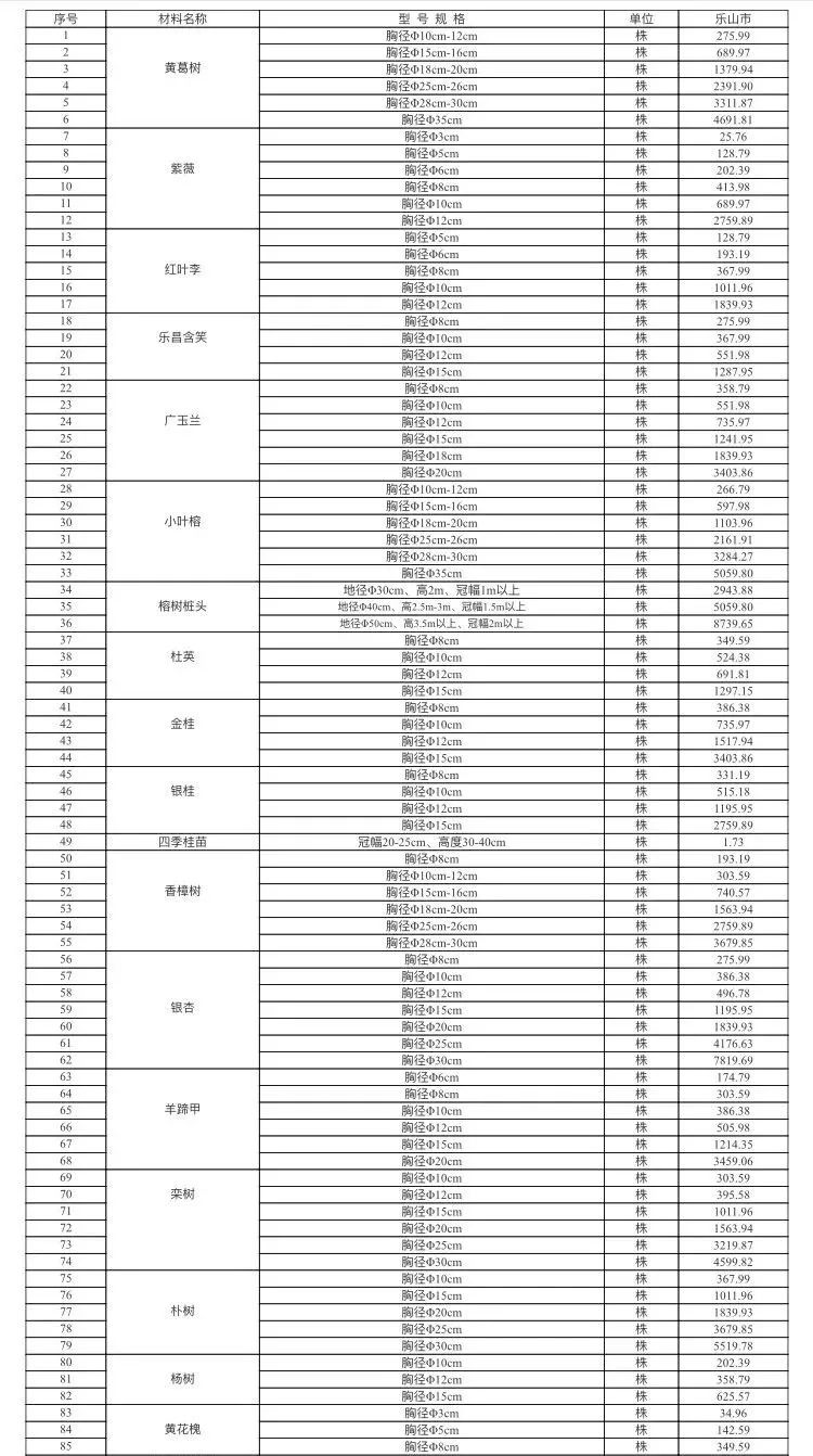 乐山市建筑材料市场信息价（不含税）2022年2月