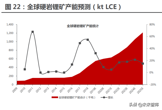 能源金属行业115页深度研究：拥抱能源革命的长周期增长机遇