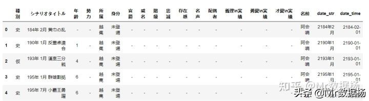 数据科学必备Pandas数据处理加速技巧汇总