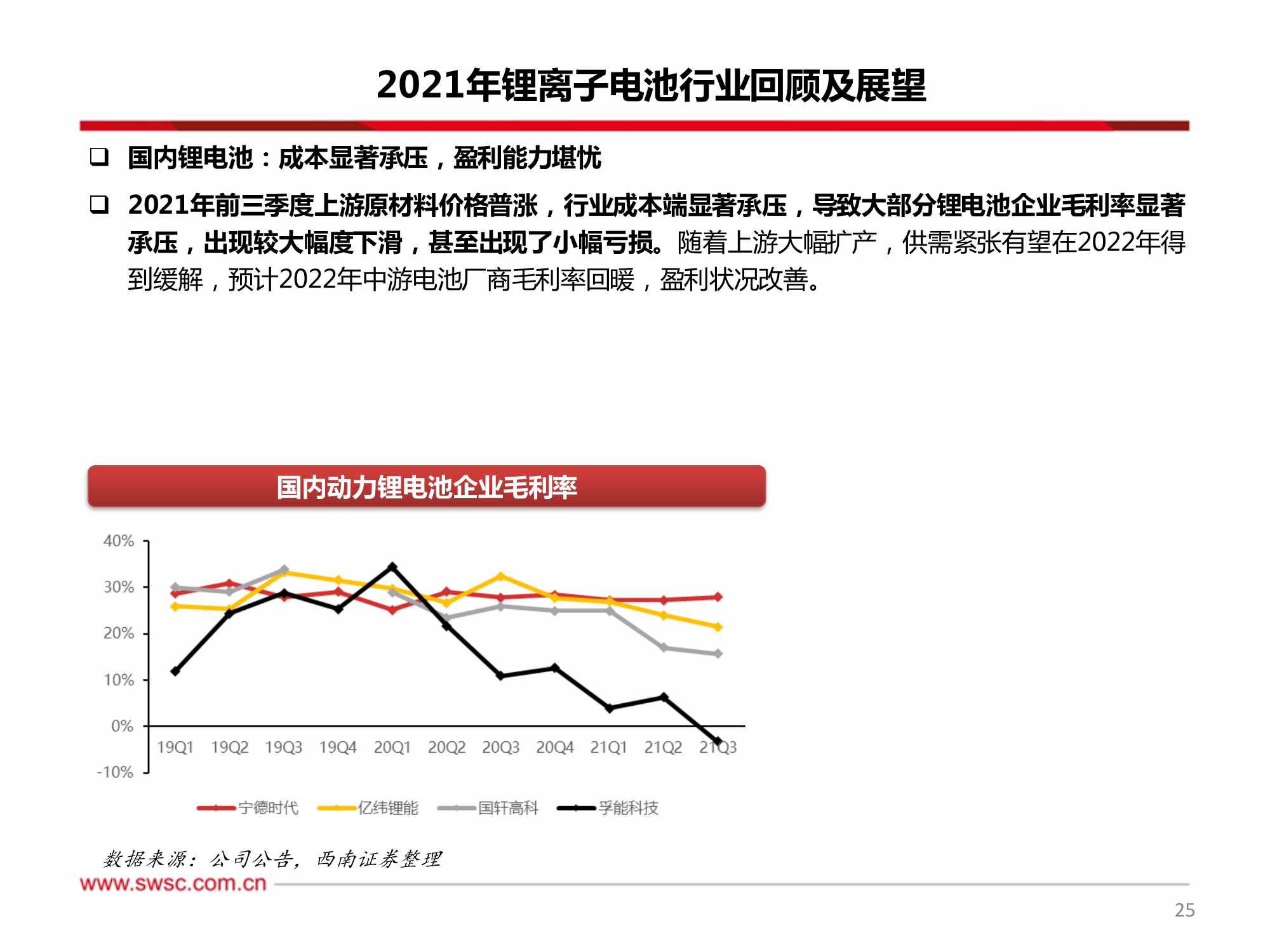 新能源行业2022年投资策略：关注细分景气，技术变换带来机会