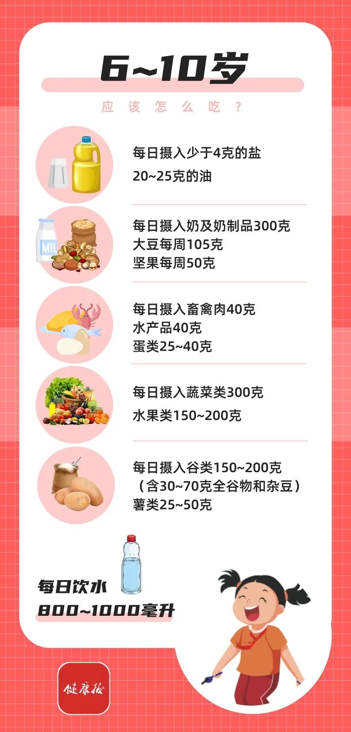 中国学生营养日 | 孩子怎么吃更健康？新版学龄儿童膳食指南发布