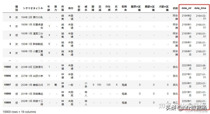 数据科学必备Pandas数据处理加速技巧汇总