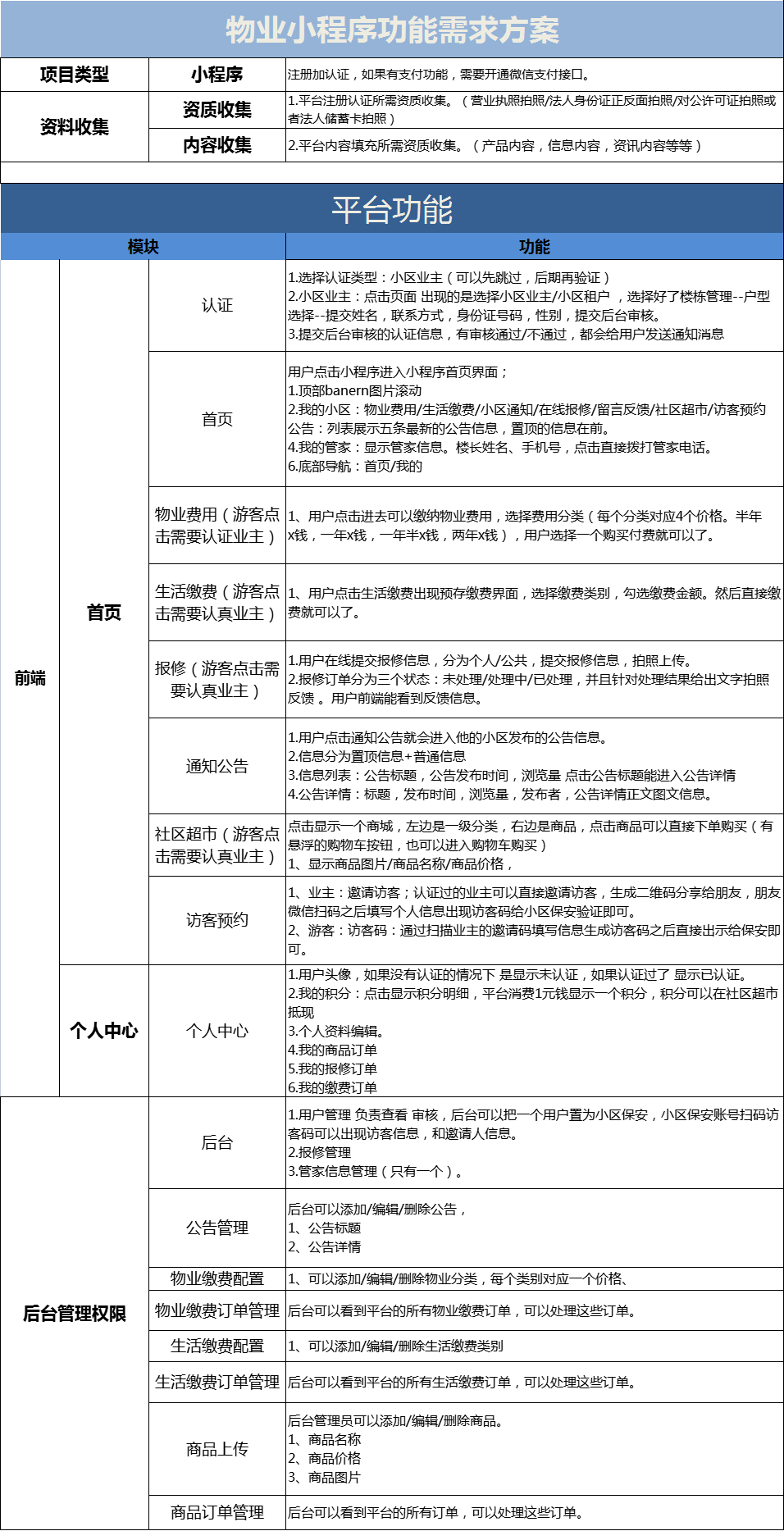 小程序大作用！解決物業(yè)行業(yè)痛點(diǎn)
