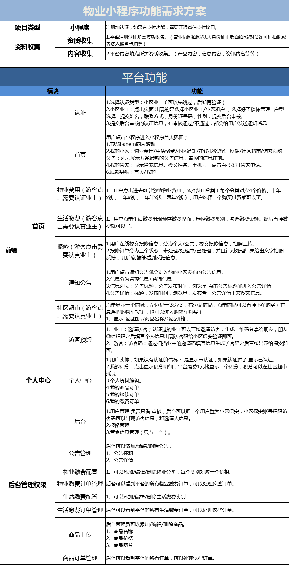 小程序大作用！解决物业行业痛点