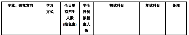 北京交通大学考研难度全解析！考研小白必看，建议收藏