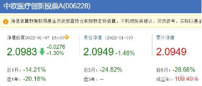 管理规模破千亿，“医药基金女神”葛兰为何会被“越跌越买”?