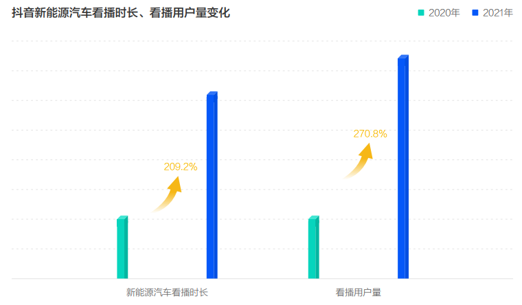 《2022中國(guó)新能源汽車發(fā)展趨勢(shì)白皮書(shū)》發(fā)布