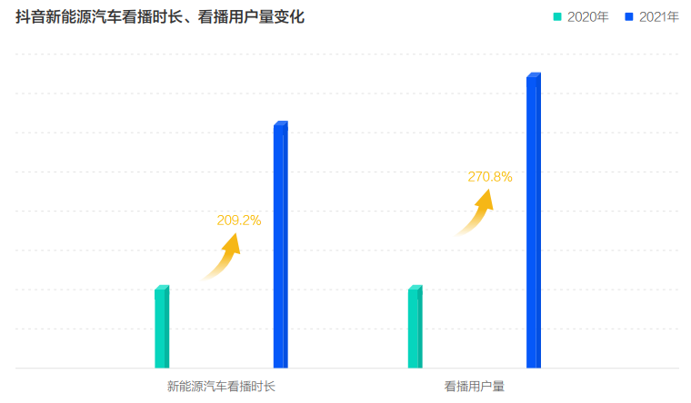 《2022中国新能源汽车发展趋势白皮书》发布