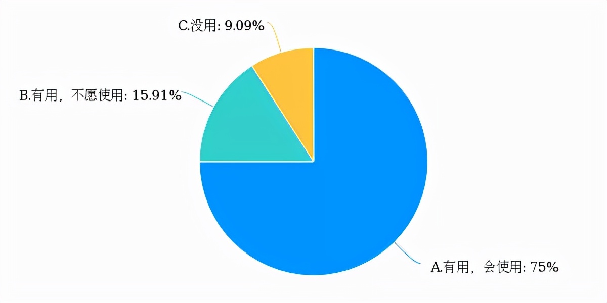 1.1米长4K屏，标配2.0T+8AT，这台SUV亮点多到爆，86%的人都想买