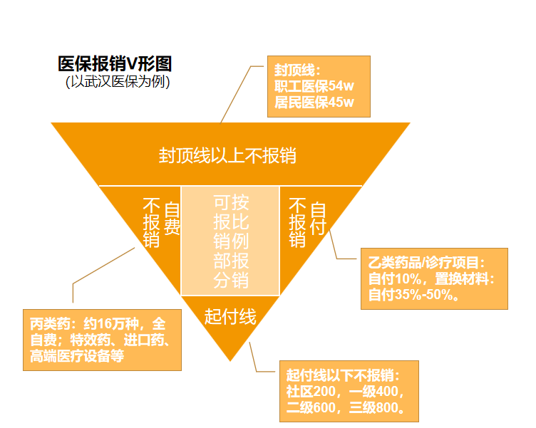 社保报销目录范围_社保报销目录药有多少种_社保报销目录