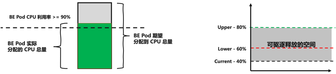 云原生混部系统 Koordinator 架构详解