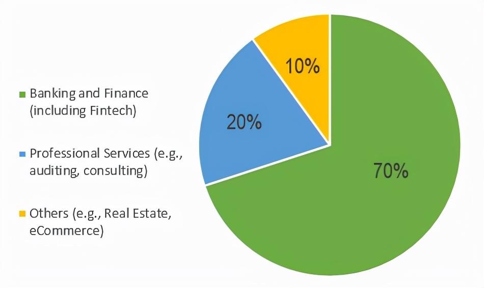 无GMAT，南京农业大学金融学子录取香港大学会计学！-几何留学