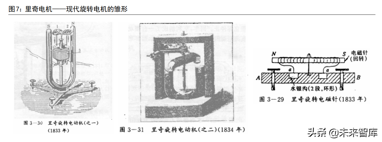 新能源汽车驱动电机行业研究：市场空间、发展趋势和产业链拆解