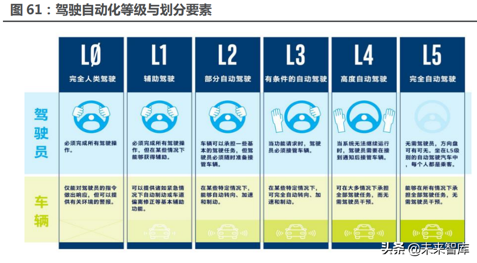 汽车行业117页深度研究报告：智能汽车，未来最强的算力终端