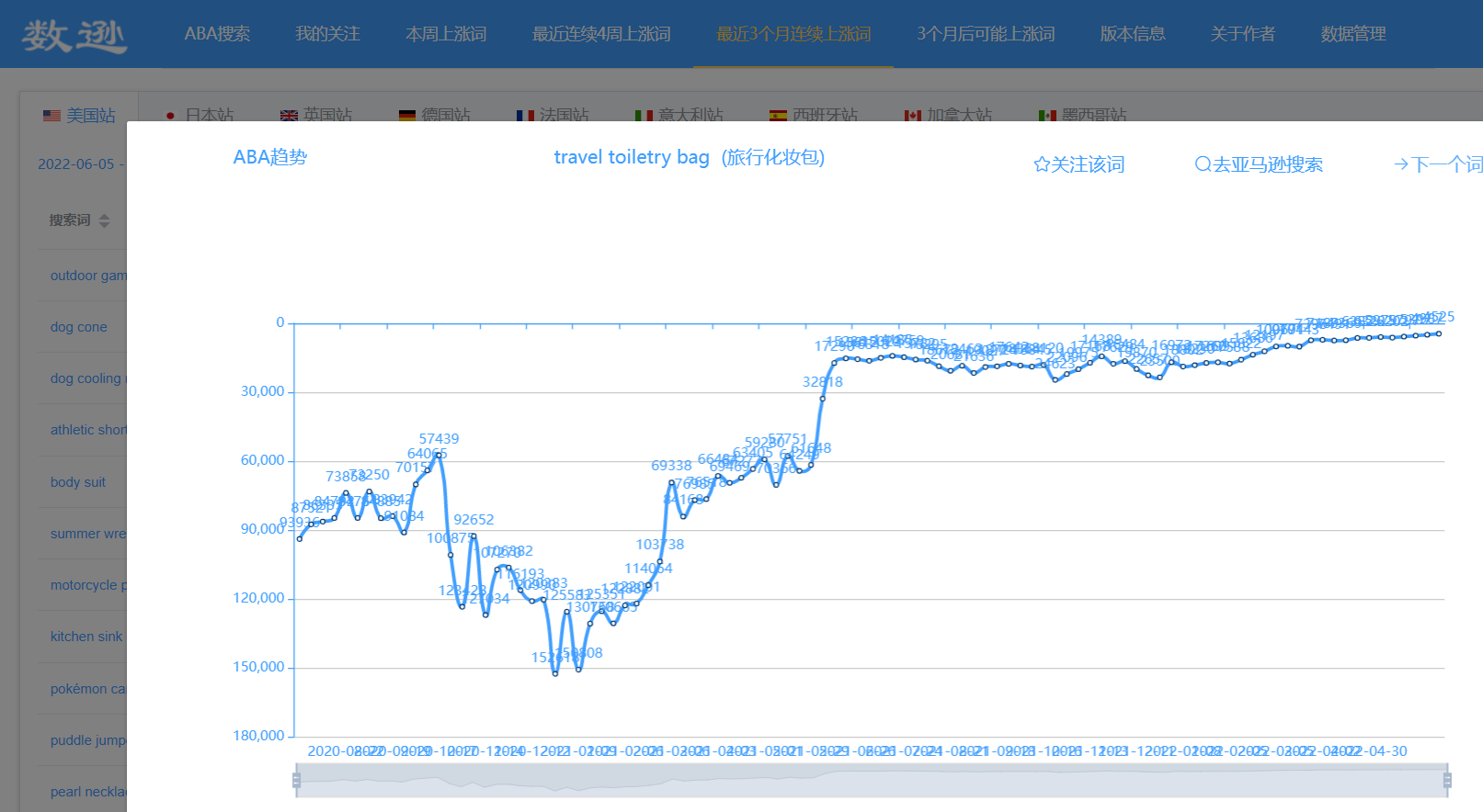 2022年跨境电商还能做吗？