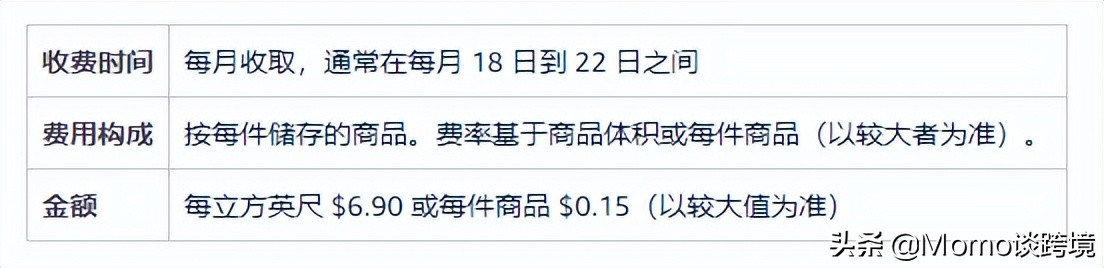 如何計算亞馬遜FBA月度倉儲費及長期倉儲費