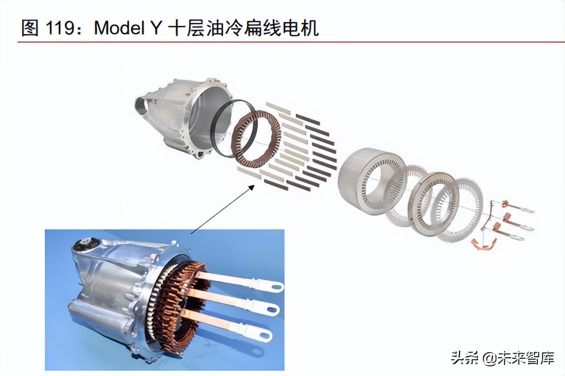 新能源汽车行业专题研究：从拆解Model3看智能电动汽车发展趋势