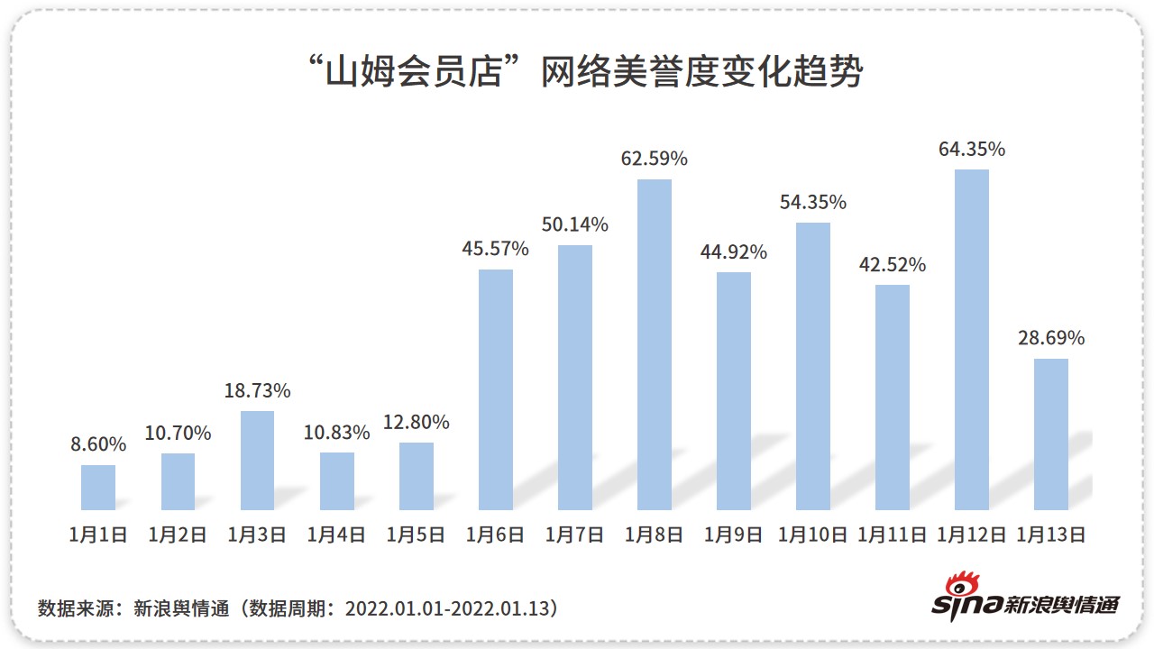 一周舆情热点速递｜仝卓高考舞弊案再引关注，爱尔眼科陷舆论风波