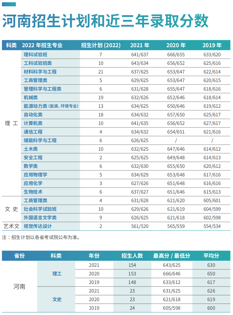 刚刚，北京市2022年高考分数线出炉！多少分可以上北京科技大学？