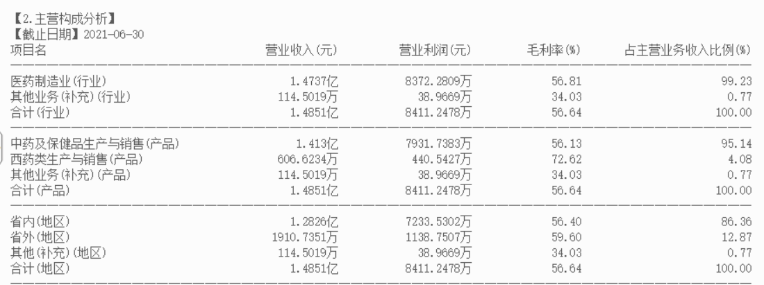 中药古汉养生精之启迪药业（000590）