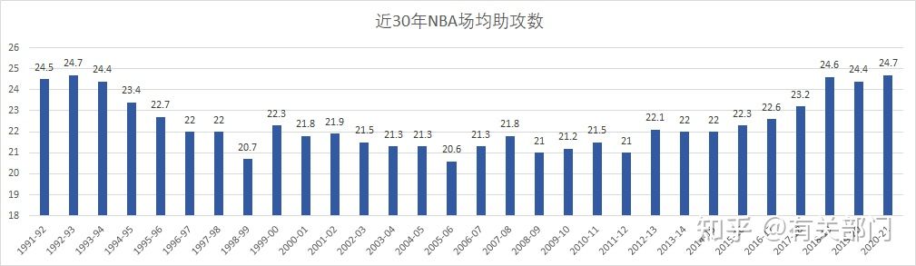 为什么nba节奏越来越快(数说NBA(一)——同“数”不等“值”)