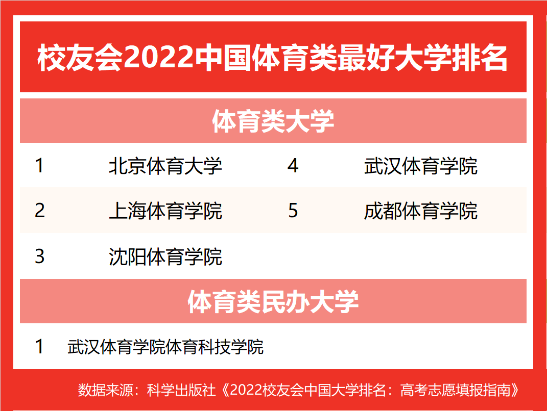 体育学校排名 在职mba 国际mba 免联考国际名校申请 在职读研