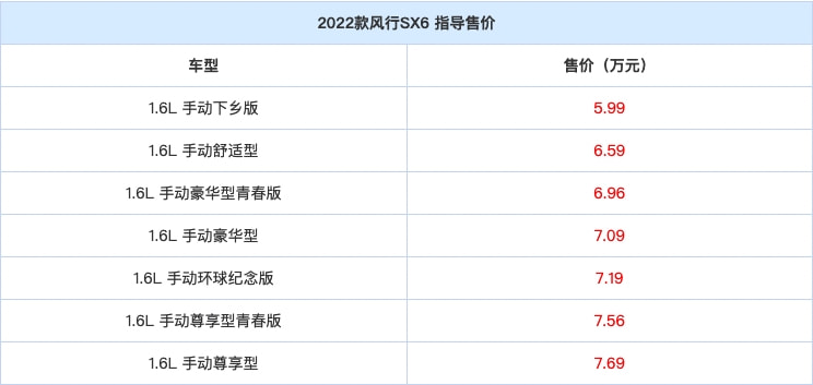 全新丰田GR 86国内首发；2022款东风风行SX6上市