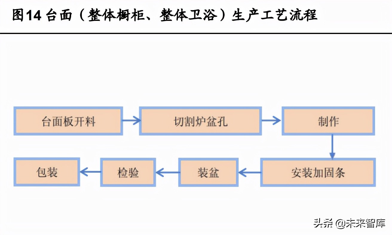 定制家居行业深度报告：静水流深，夯基筑垒
