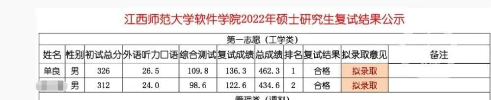 41��˷��Ը��Ե�һ�������ϰ�����ʱ14�꣬ʧ��7��