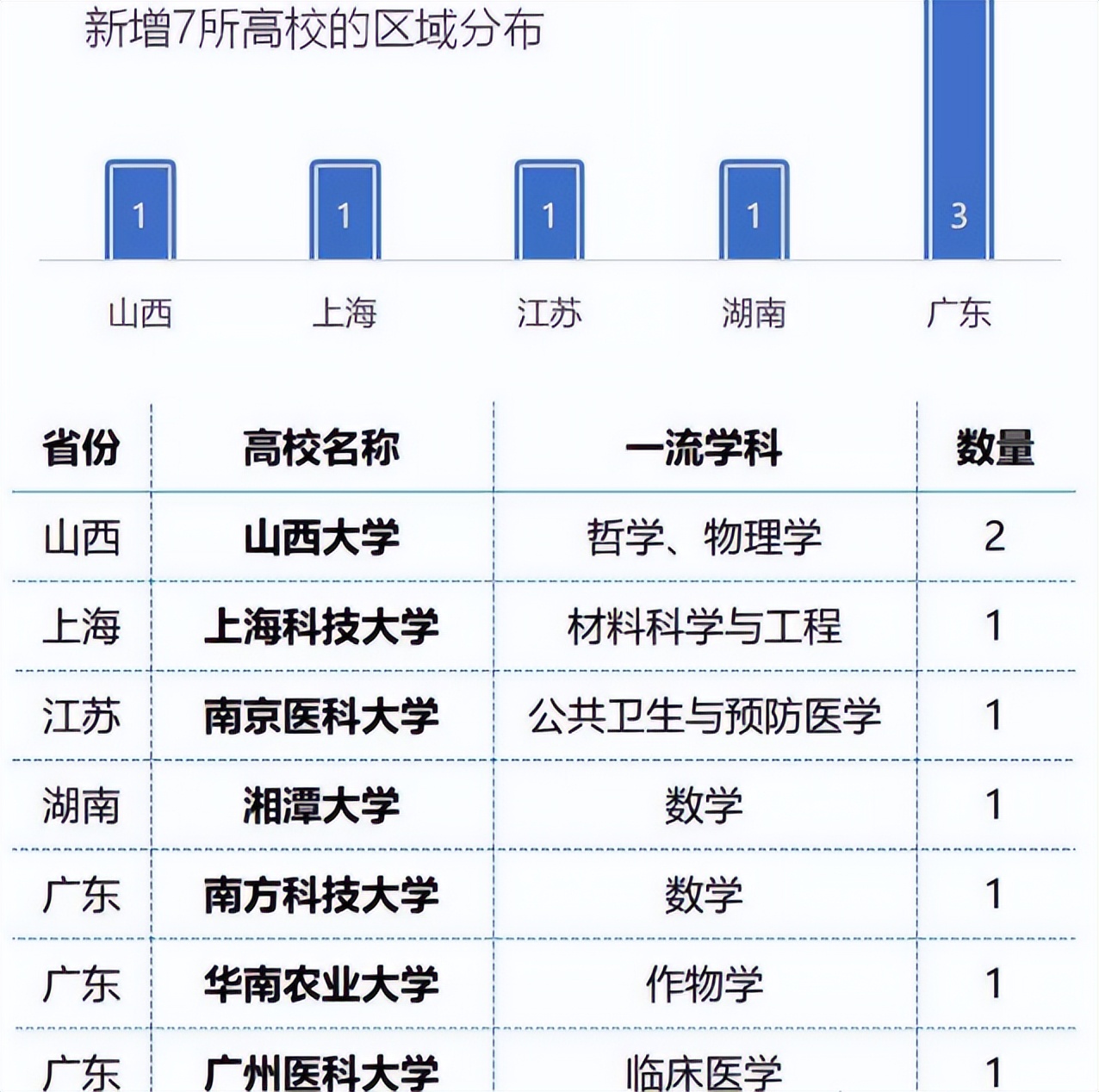 如果重评985高校，北邮、上财、央财必有一席之地？现实很骨感