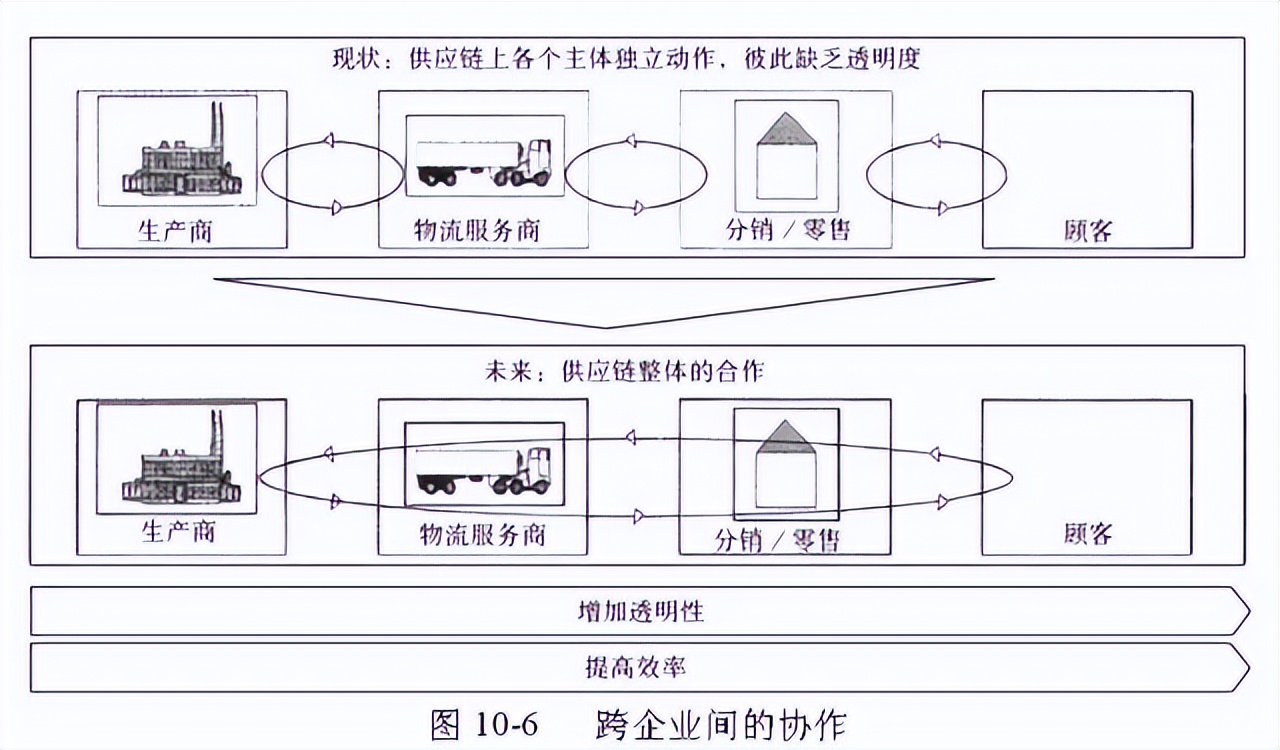 48张图带你全面了解供应链管理 