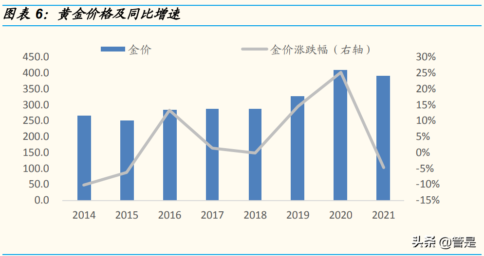 珠宝行业之潮宏基研究报告：业绩拐点显现，数字化加盟扩张助腾飞
