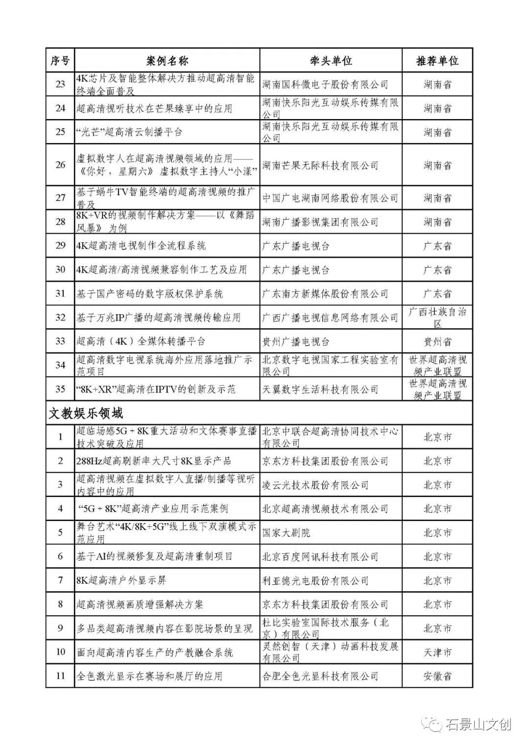 喜报丨超高清视频典型应用案例公布，石景山文化企业榜上有名