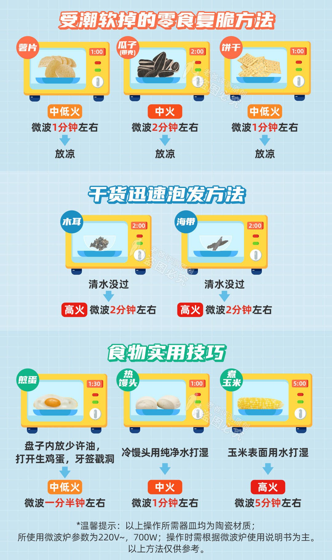 微波爐菜譜大全,微波爐菜譜家常菜做法