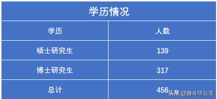 中国医大一院2017招聘（浙江大学医学院附属第一医院2021拟聘用人员公布）