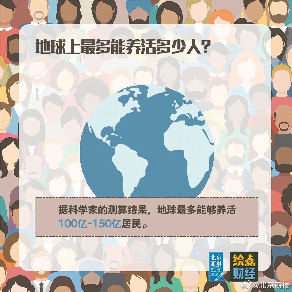 清研智库 | 联合国报告：世界人口预计今年突破80亿