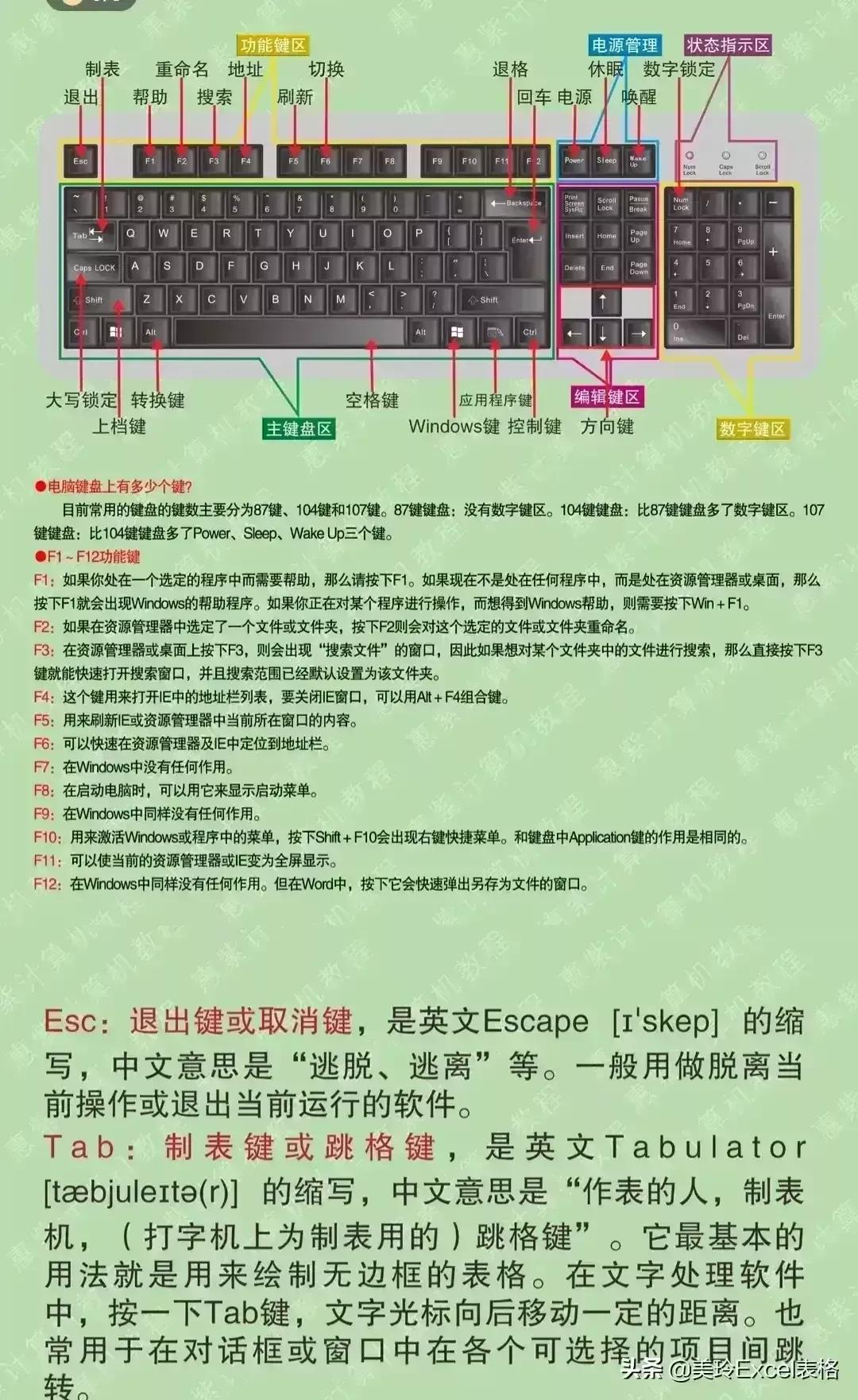 键盘上space键在哪,键盘中space键在哪