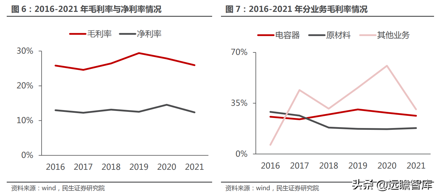 铝电解电容龙头，江海股份：乘新能源东风，电容迎来新的增长点