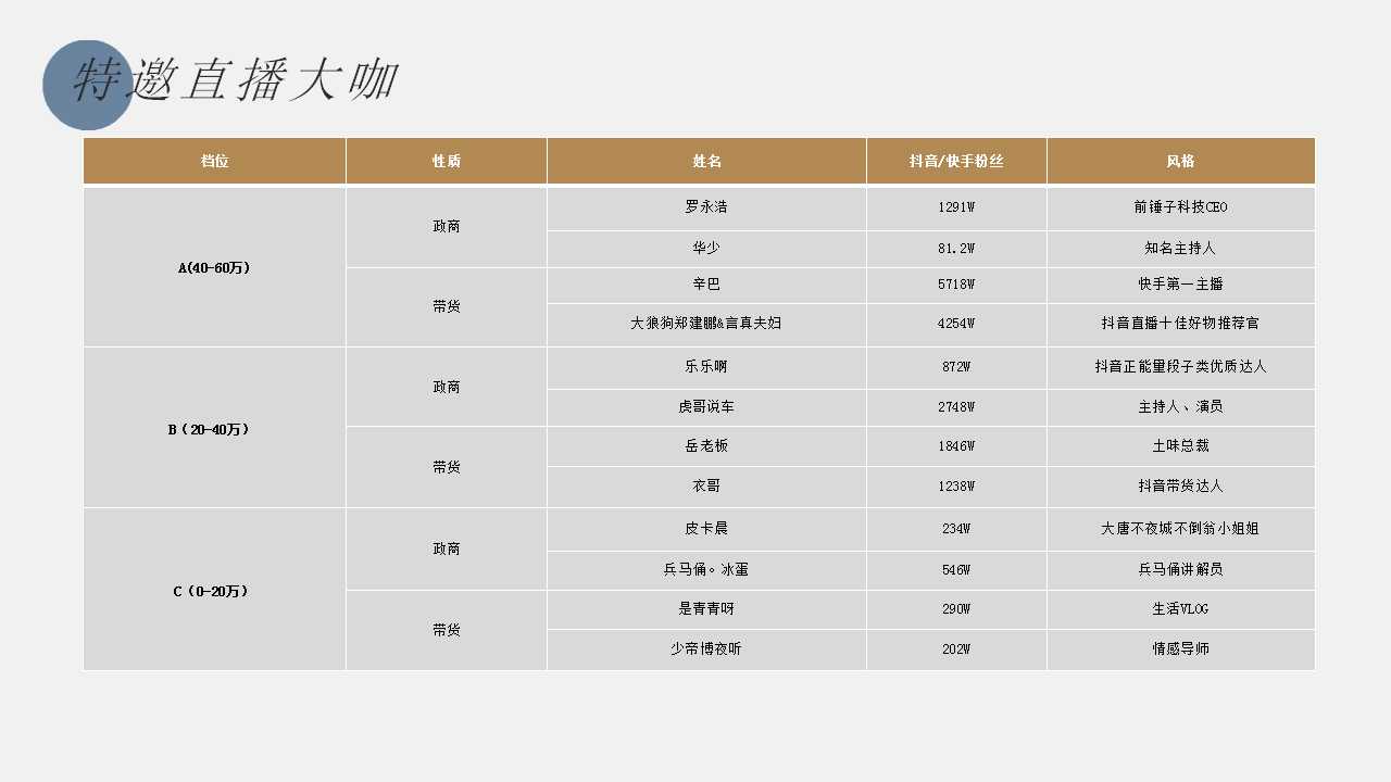 京东电商首届西北电商直播大赛活动策划方案「PPT」「132P」