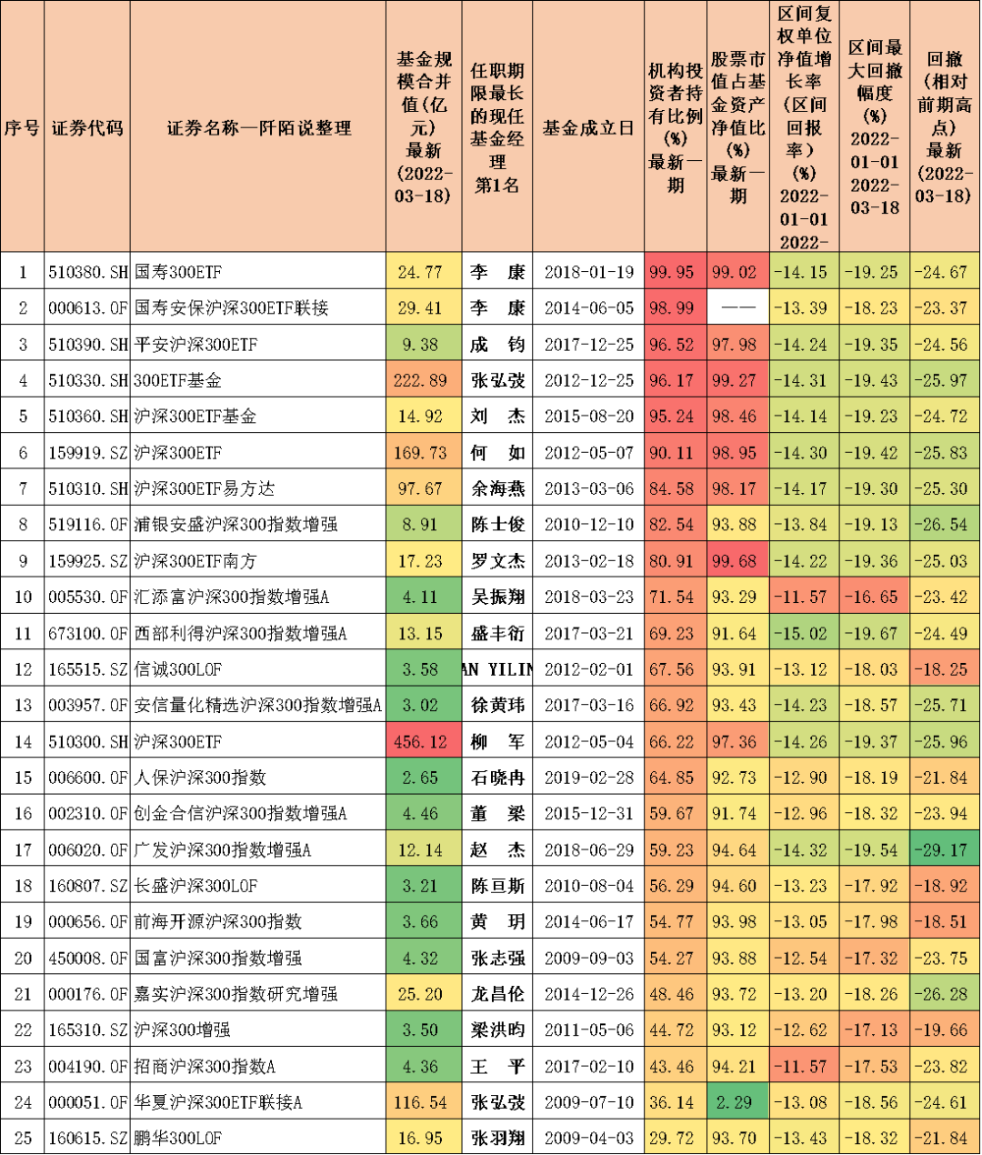 51只沪深300指数测评，来看看哪只最厉害
