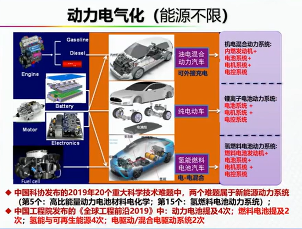 资料分享——氢能燃料电池汽车发展的机遇与挑战