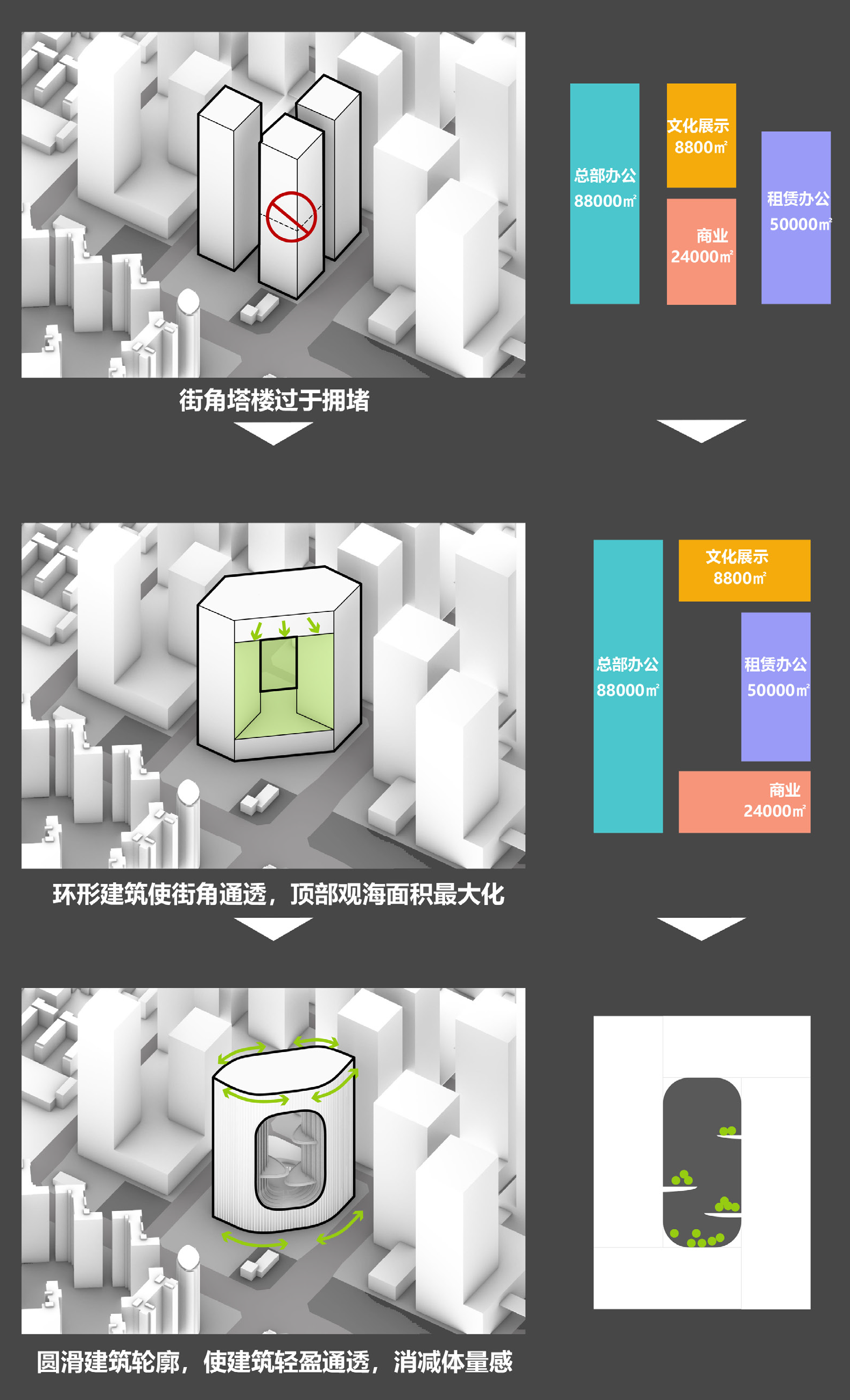 OPPO总部建筑设计竞赛方案：超级窗口“O”