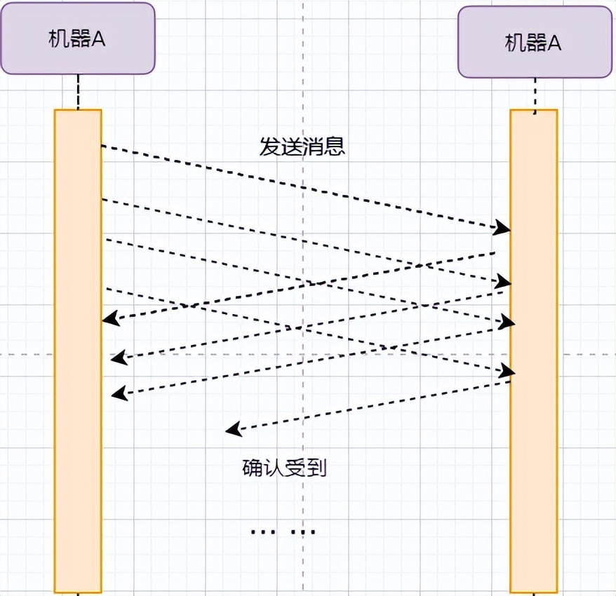 掌握这28张图，面试再也不怕被问TCP知识了