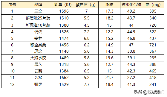 粮全其美手抓饼（12款市售常见手抓饼大评测）