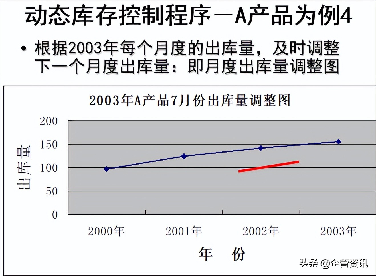 如何进行生产成本控制与管理
