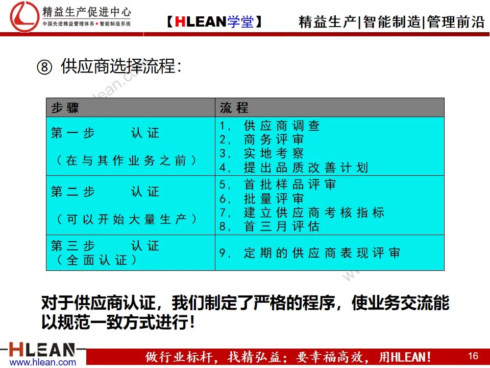 「精益学堂」精益供应链管理