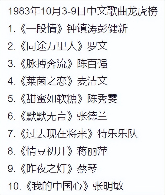 「专辑信息」陈百强《偏偏喜欢你》专辑（1983年）