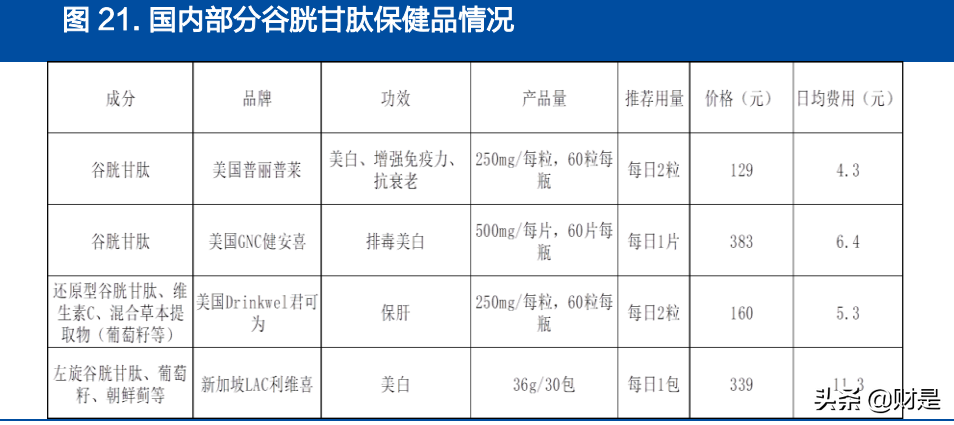 金城医药研究报告：生物合成与化学合成双平台能量开始爆发