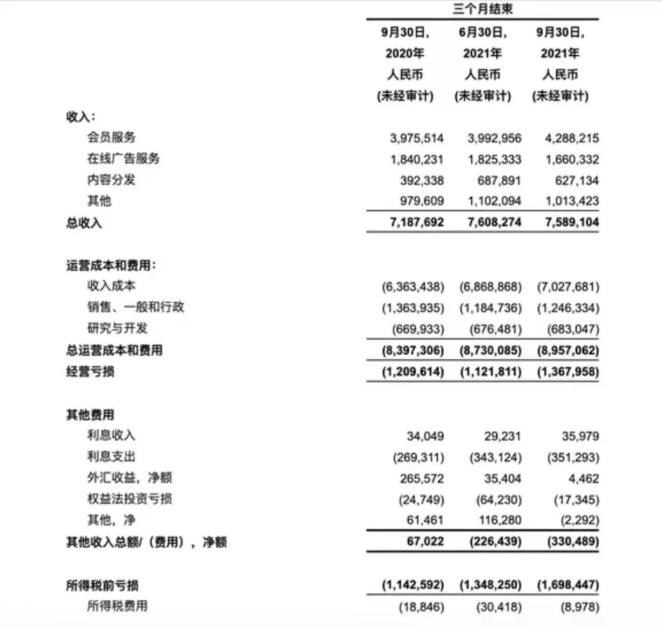 爱奇艺突然大涨价，网友：你已经失去我了