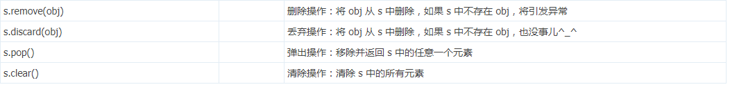 集合